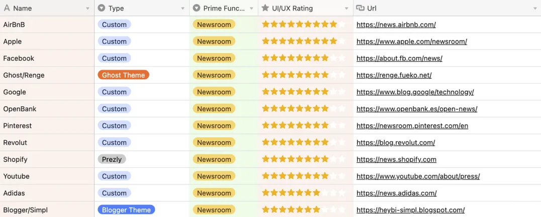Newsroom research table